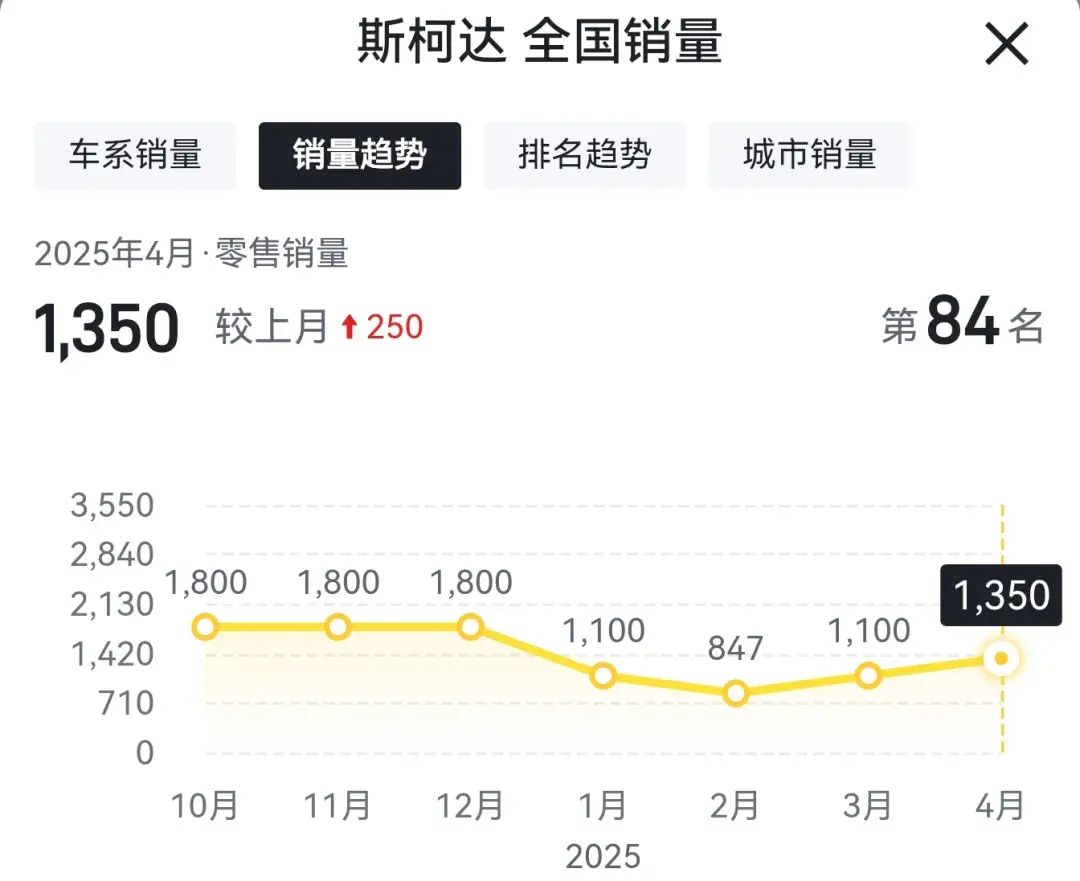 这些汽车品牌有退出中国市场的风险