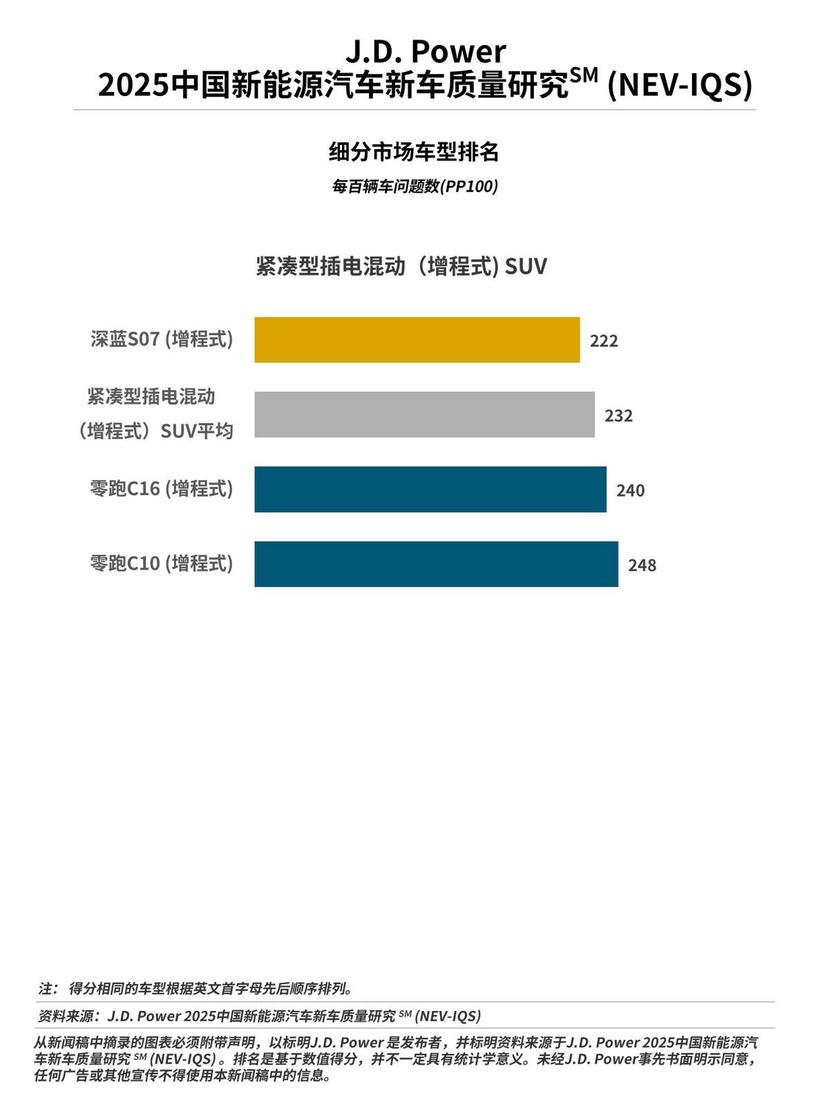 J.D. Power正式发布2025中国新能源汽车新车质量研究