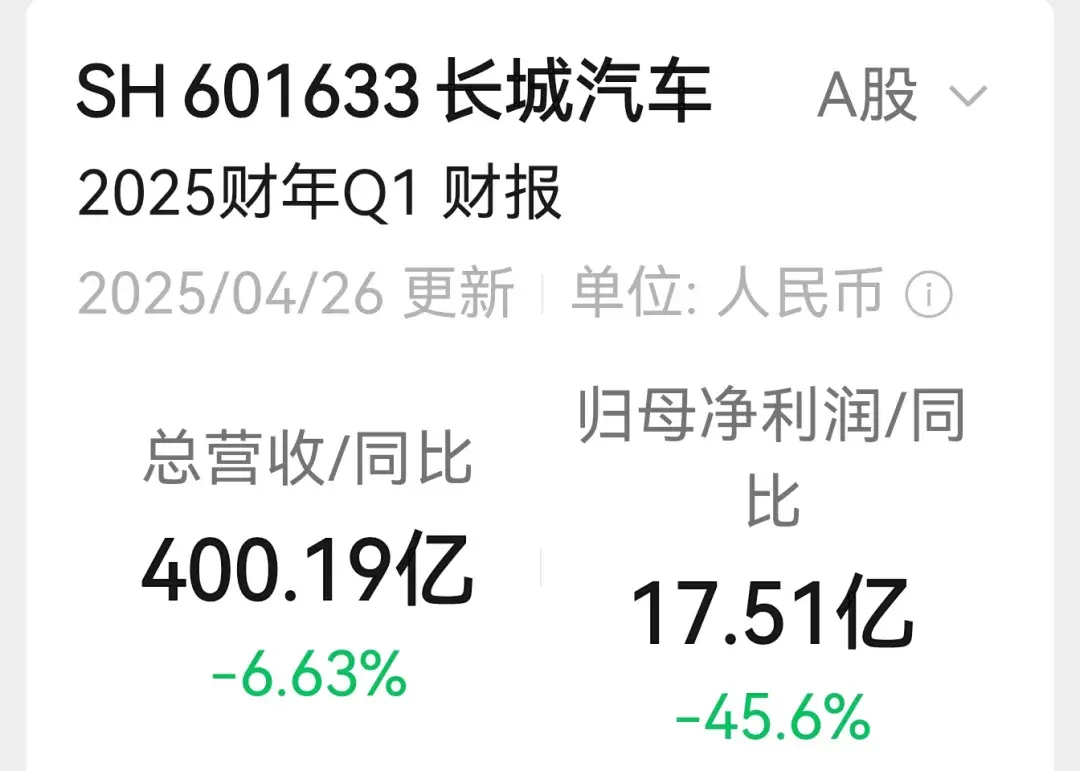 争议中的长城汽车，唯有用销量打破质疑
