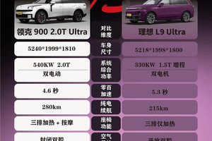 领克900vs理想L9同样都是大六座的SUV，各位觉得哪款车更戳人一些？