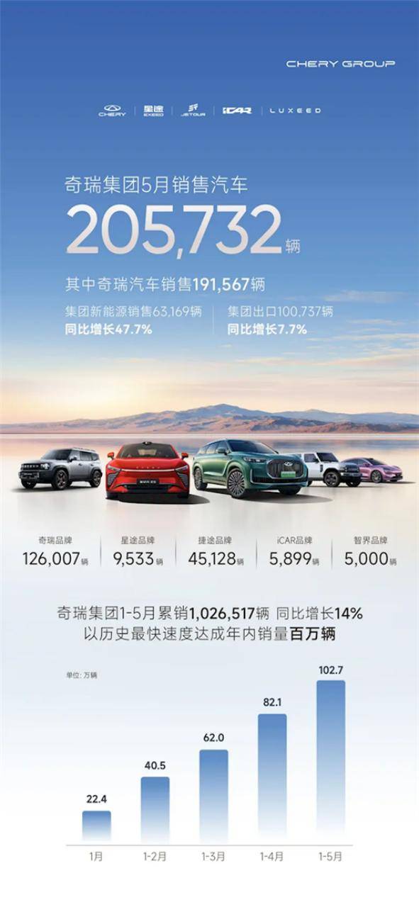 车市五月战报：比亚迪稳坐头把交椅，新势力上演 “排位赛” 大逆转