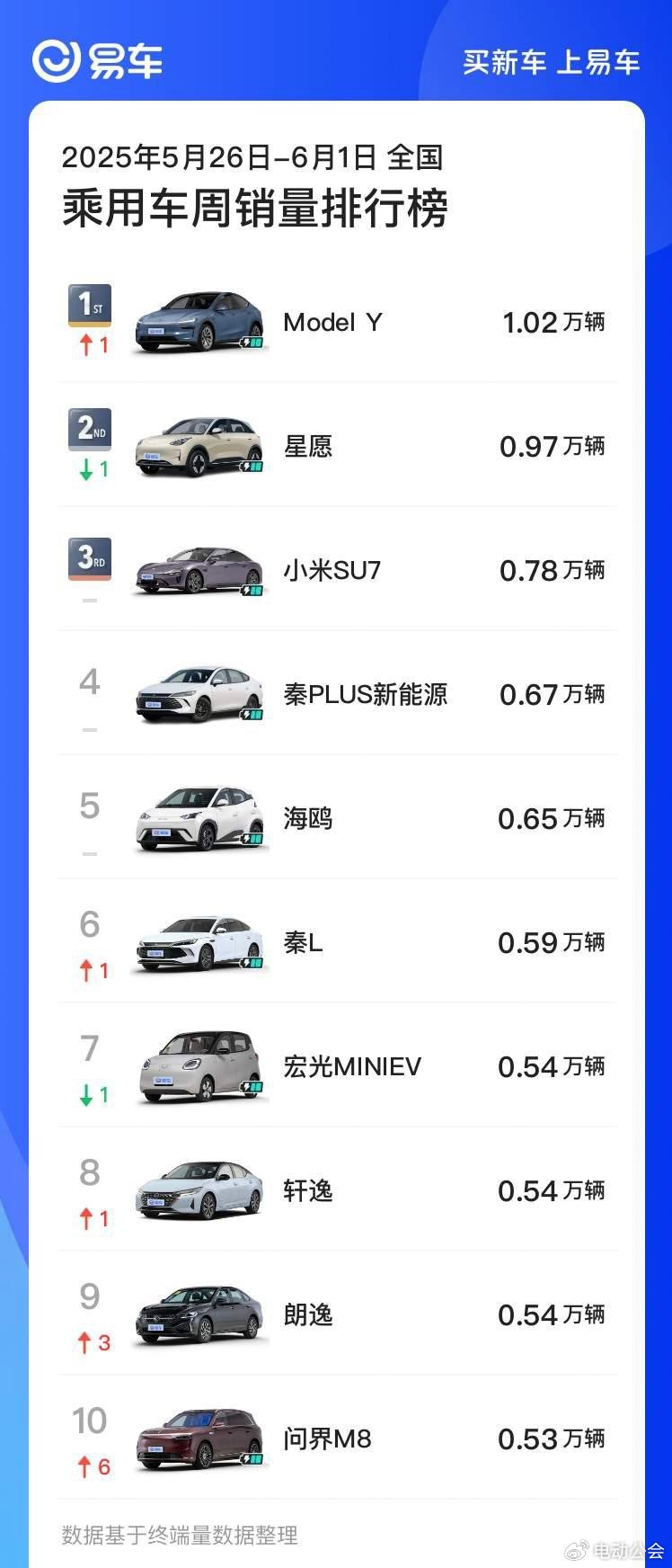 特斯拉6月限时引荐活动上线，车漆减免8000元，引荐人800积分当钱花