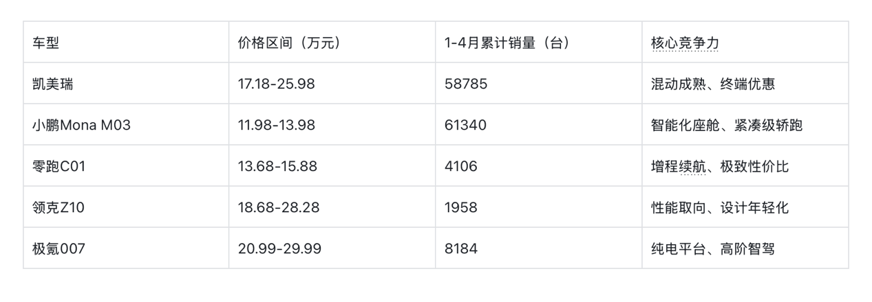 广汽丰田5月卖6万多台车，跟中国品牌比是什么水平？