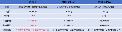 14.29万买德系大五座！途观L 1.5T重新定义中型SUV性价比​