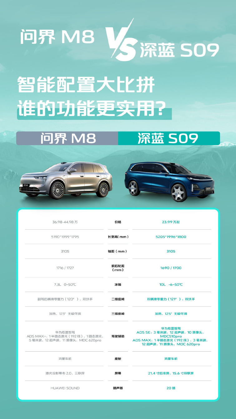 当问界M8的“豪华标签”，遇上深蓝S09的“移动客厅