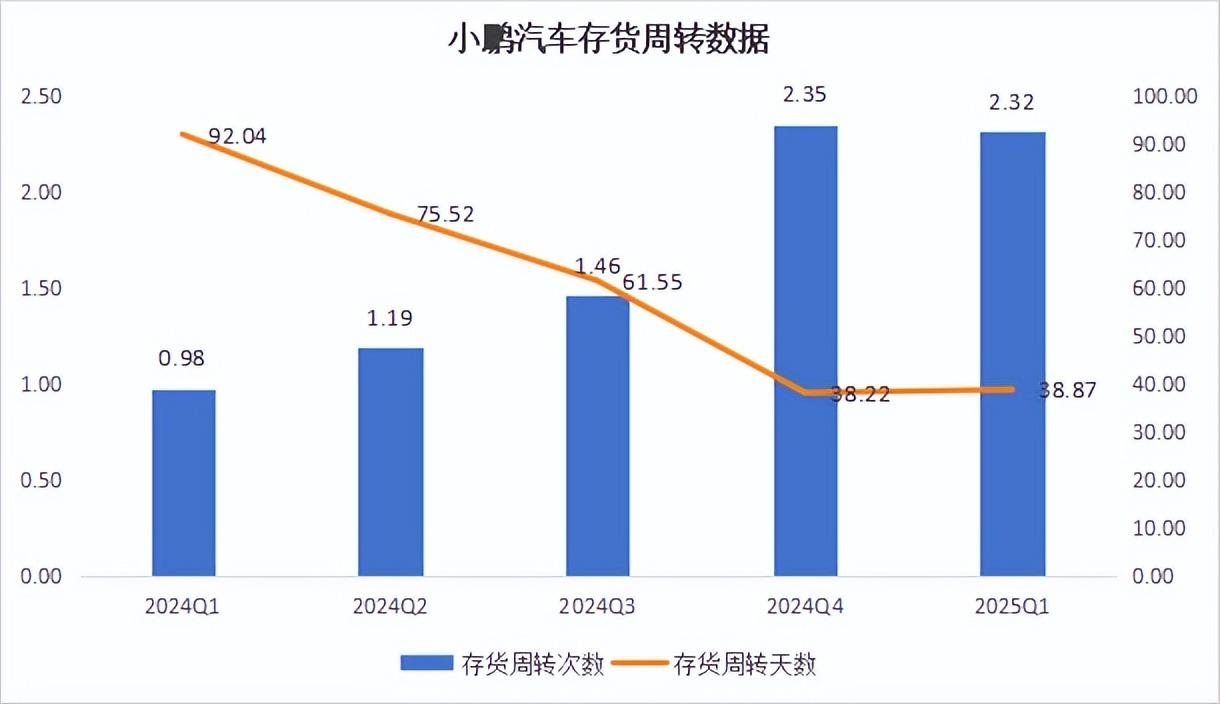 小鹏，用AI“赌”明天