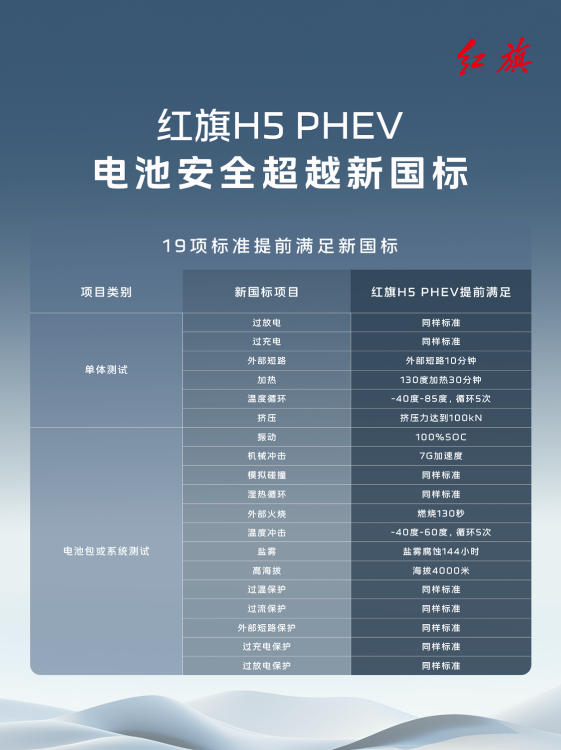 红旗H5PHEV为啥这么强？走进一汽红旗动力电池试验室揭秘