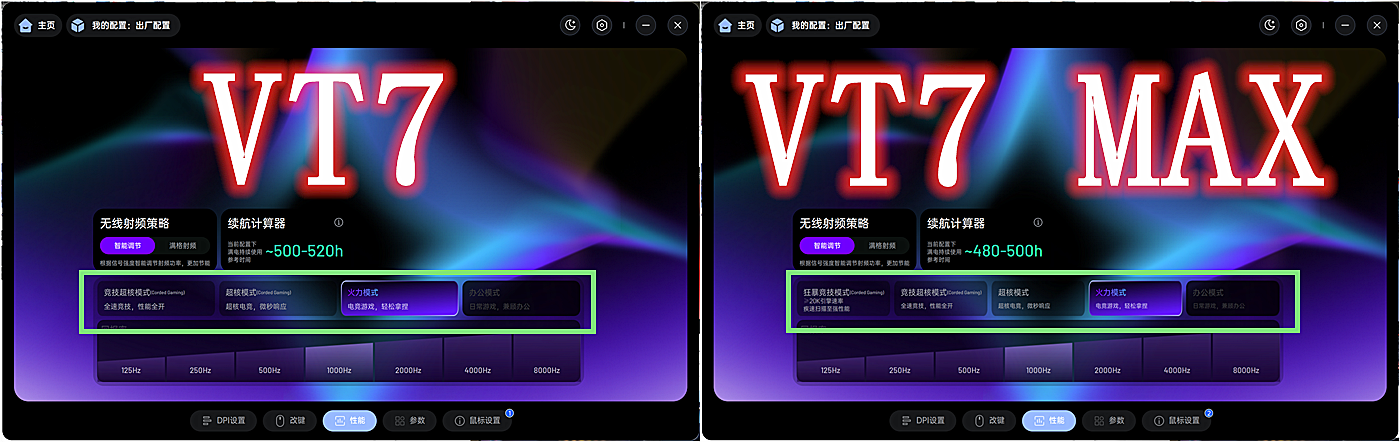 雷柏VT7系列电竞鼠标测评：两万帧率长续航，妥妥的性能怪兽！