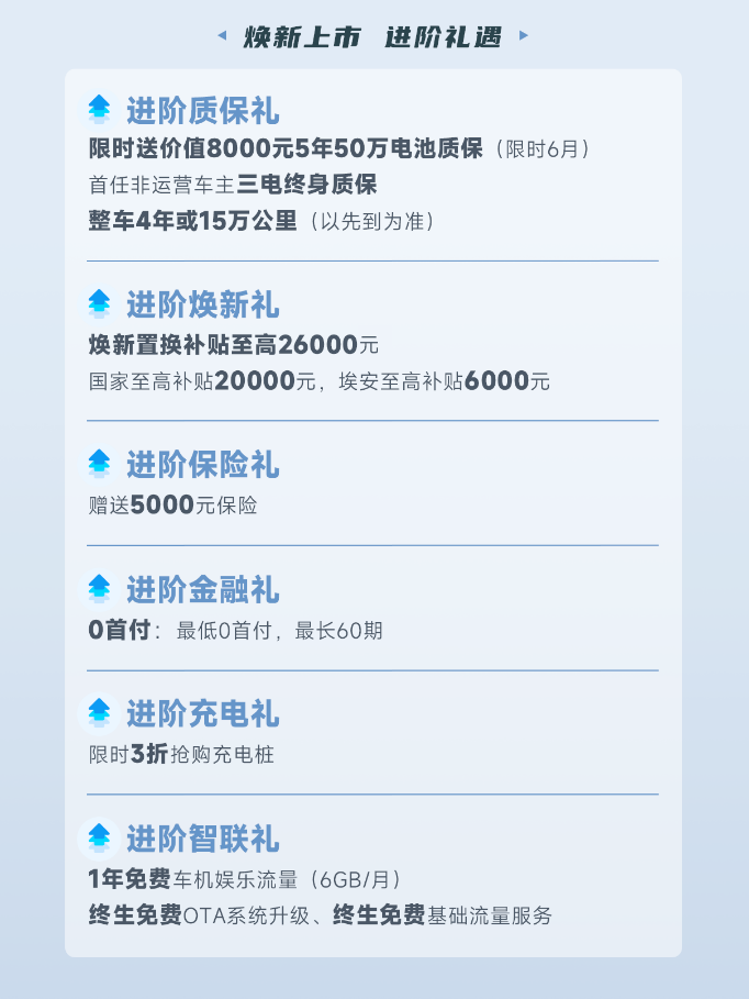 老罗直播“种草”，老司机“五大真香定律”课代表AION Y Plus