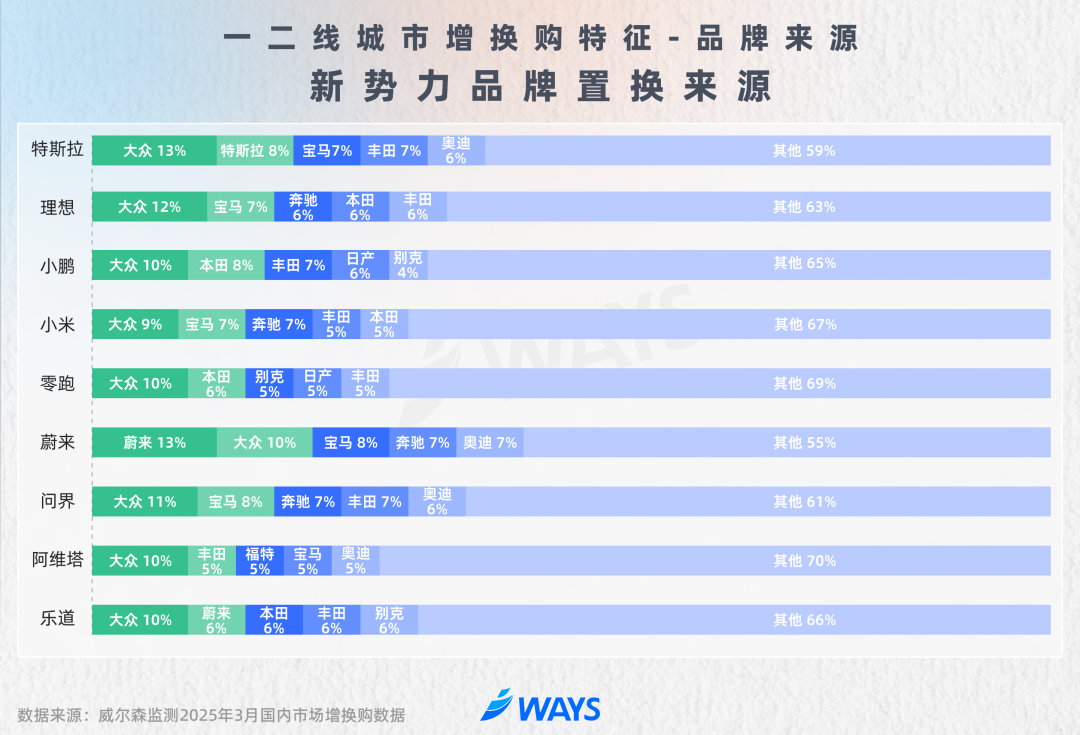 再买车还选它？汽车品牌忠诚度，最高的不是BBA？