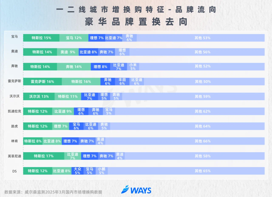再买车还选它？汽车品牌忠诚度，最高的不是BBA？