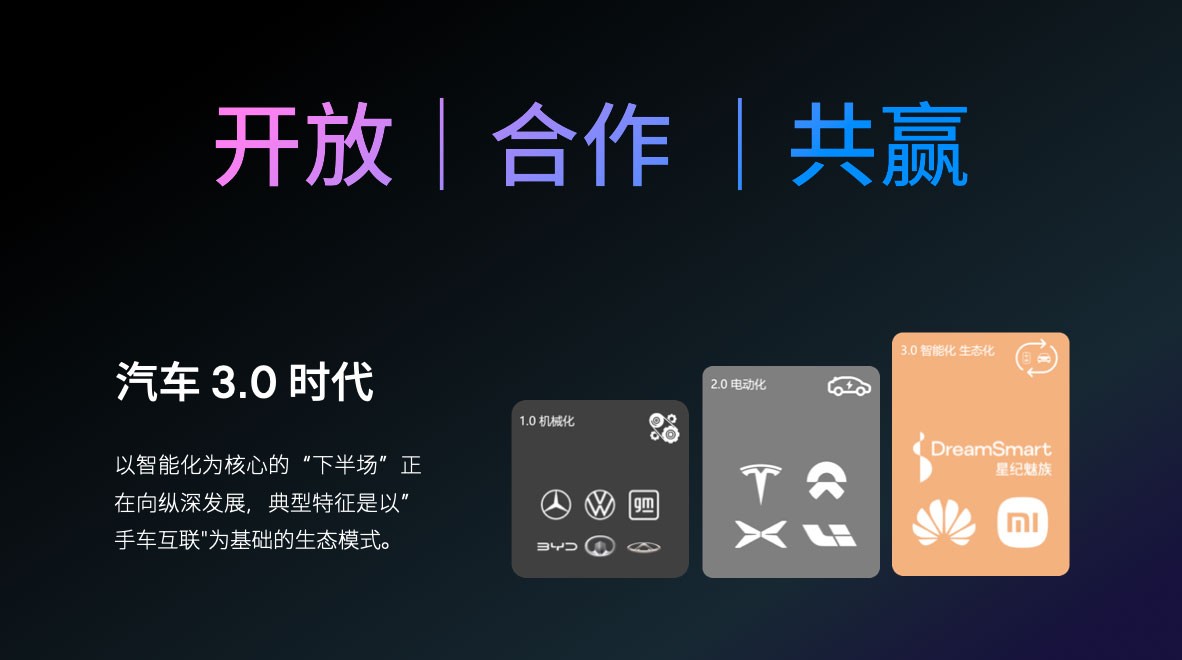 吉利Flyme Auto用户破百万,23款车型全覆盖创行业纪录