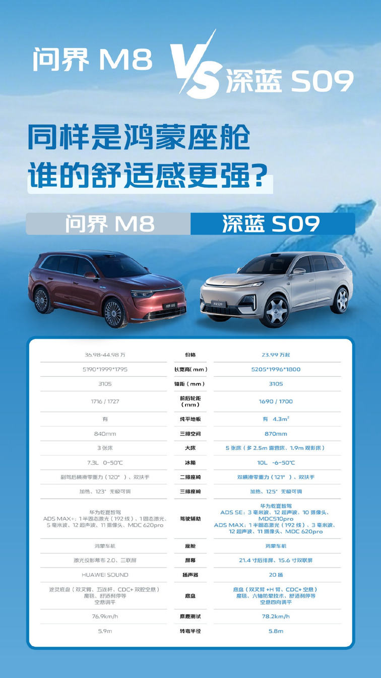 当问界M8的“豪华标签”，遇上深蓝S09的“移动客厅