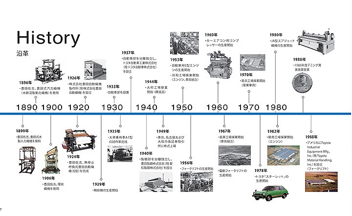 丰田330亿美元大动作，却引来非汽车产业关注