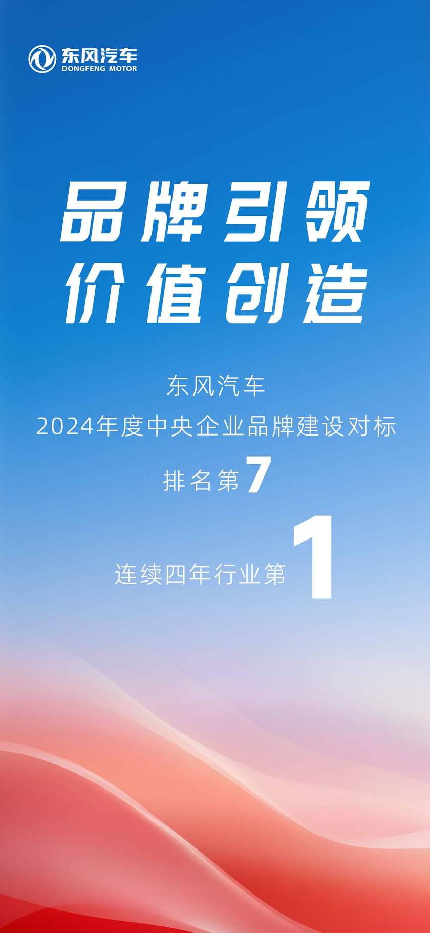 连续四年行业第一！东风汽车品牌建设再获国务院国资委肯定