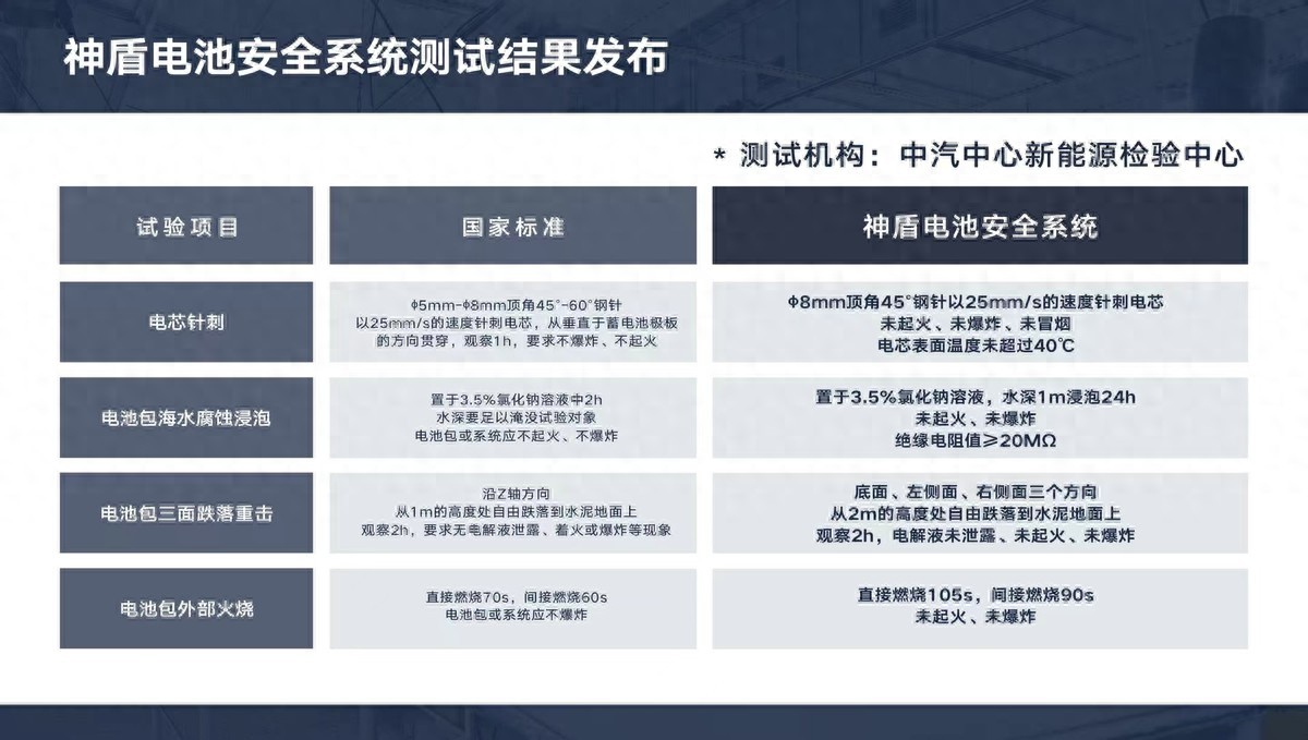 以安全筑平安之基，吉利汽车 4 月 23.4 万辆销量背后的硬核守护