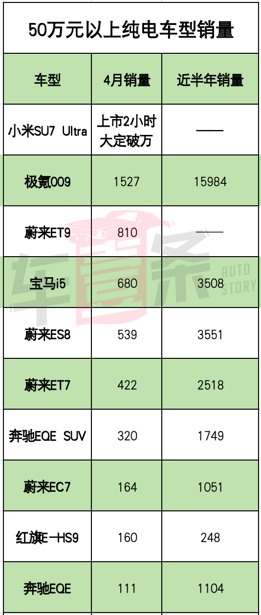 电动大G欧洲滞销，为啥百万级电车谁也卖不动？