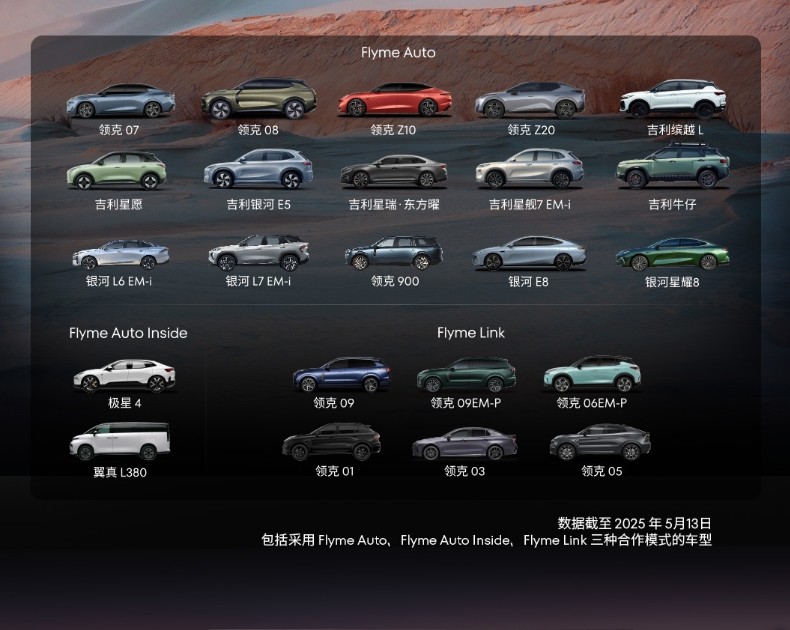 突破百万仅用半年！Flyme Auto创纪录：日均新增等同3个4S店客流量