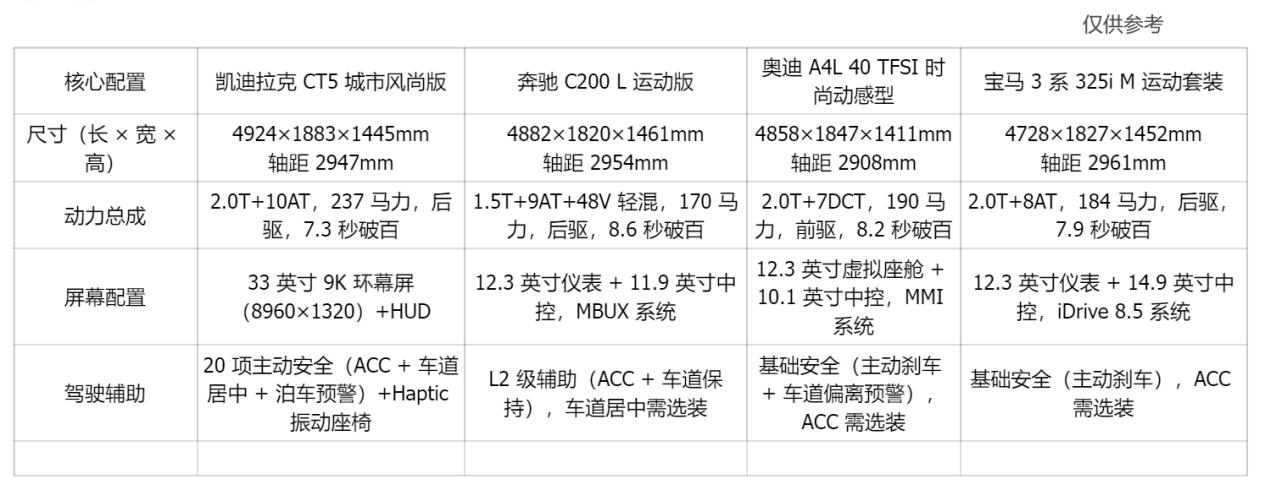 凯迪拉克CT5直降8.3万元，直接省出一台比亚迪秦