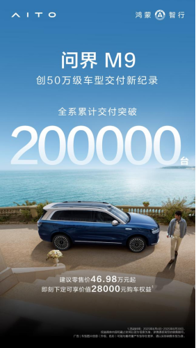 共创世界级新豪华汽车领先品牌，问界M9交付突破20万辆