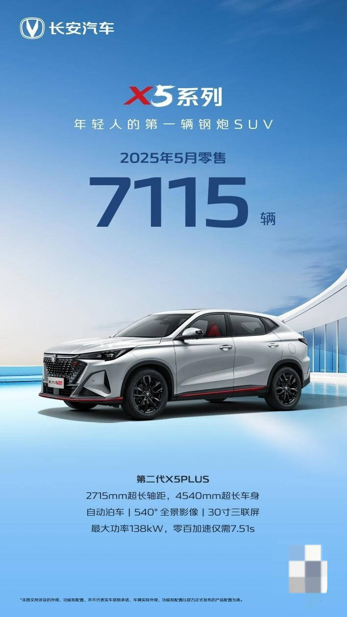 长安汽车5月销量快报：整体增长9%，CS75PLUS、逸动等榜单好车持续热销！