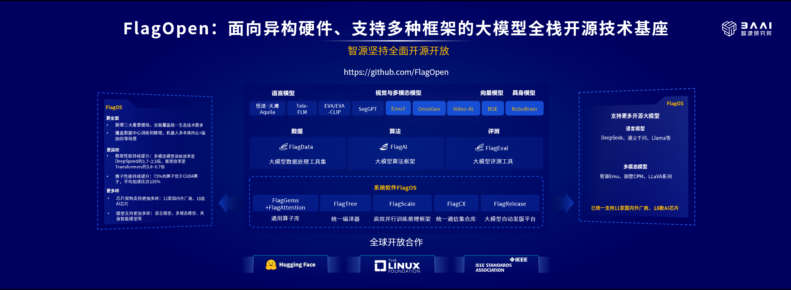 智源发布“悟界”系列大模型，解码物理世界交互新范式