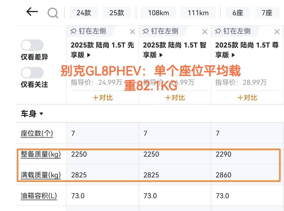 主流MPV中魏牌高山竟然是载重最低的