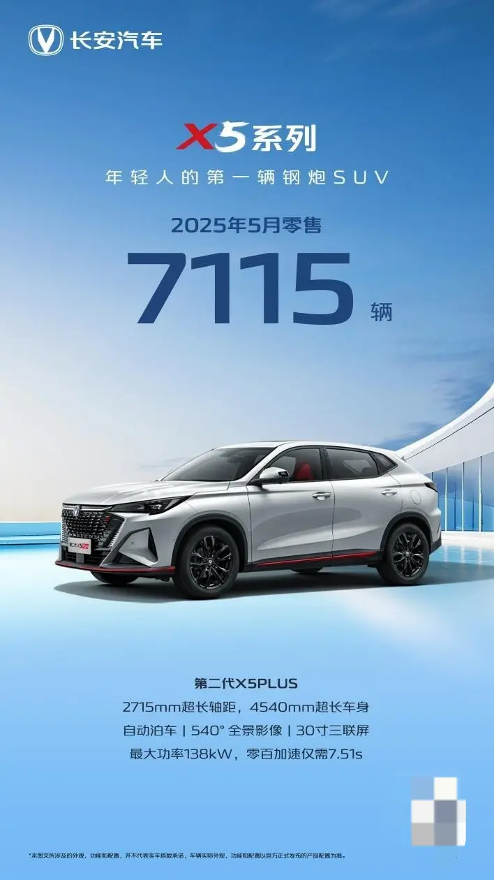 长安汽车5月同比增长9%！引力序列成销量增长主力！