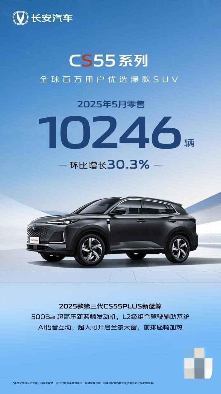 长安汽车5月销量快报：整体增长9%，CS75PLUS、逸动等榜单好车持续热销！