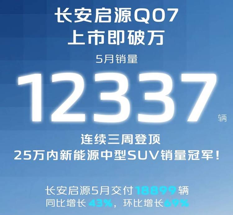 5月新势力销量排名！