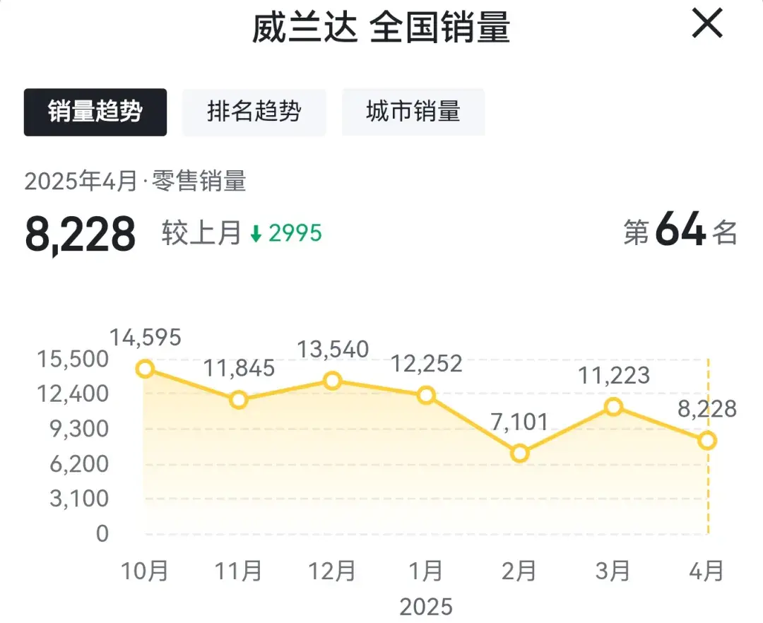 广汽丰田威兰达优缺点