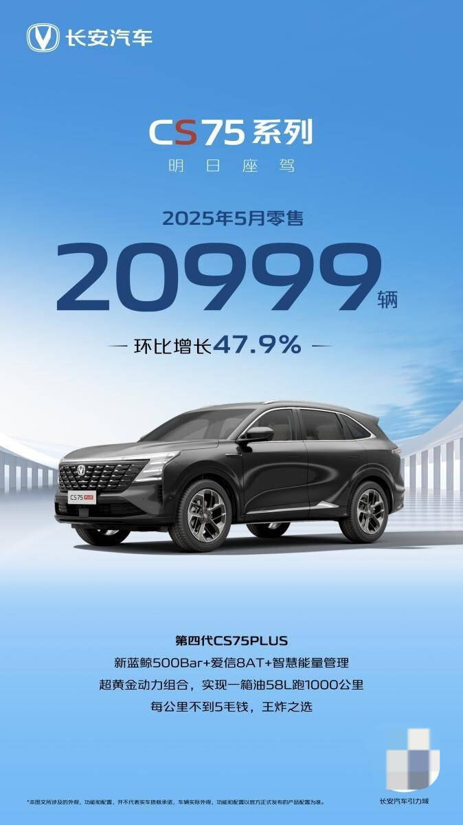 长安汽车5销量快报：CS75系列月销2.1万辆，多款车型环比大增！
