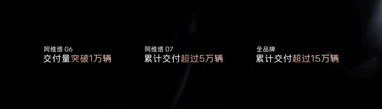 新豪华！阿维塔携全系阵容亮相重庆车展