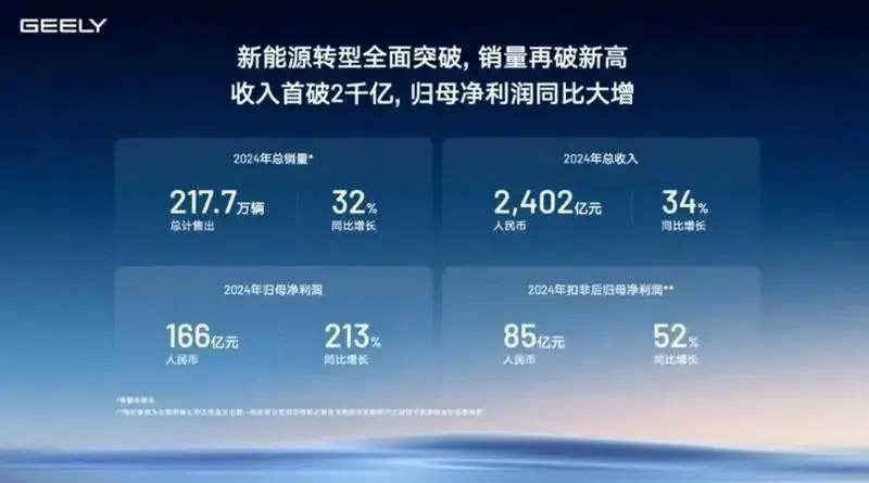 现在的车企，还赚钱吗？