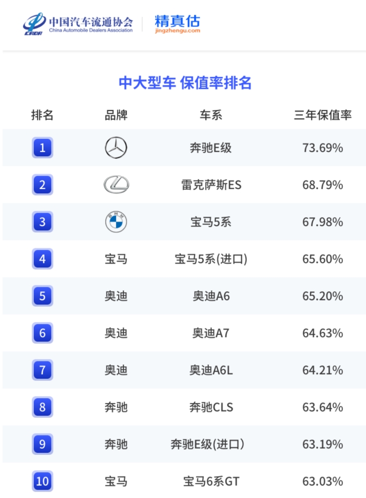最保值的雷克萨斯ES，现在只要10几万！讽刺不？