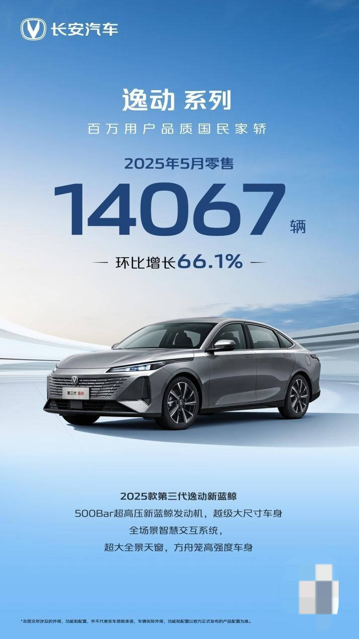 长安汽车5销量快报：CS75系列月销2.1万辆，多款车型环比大增！