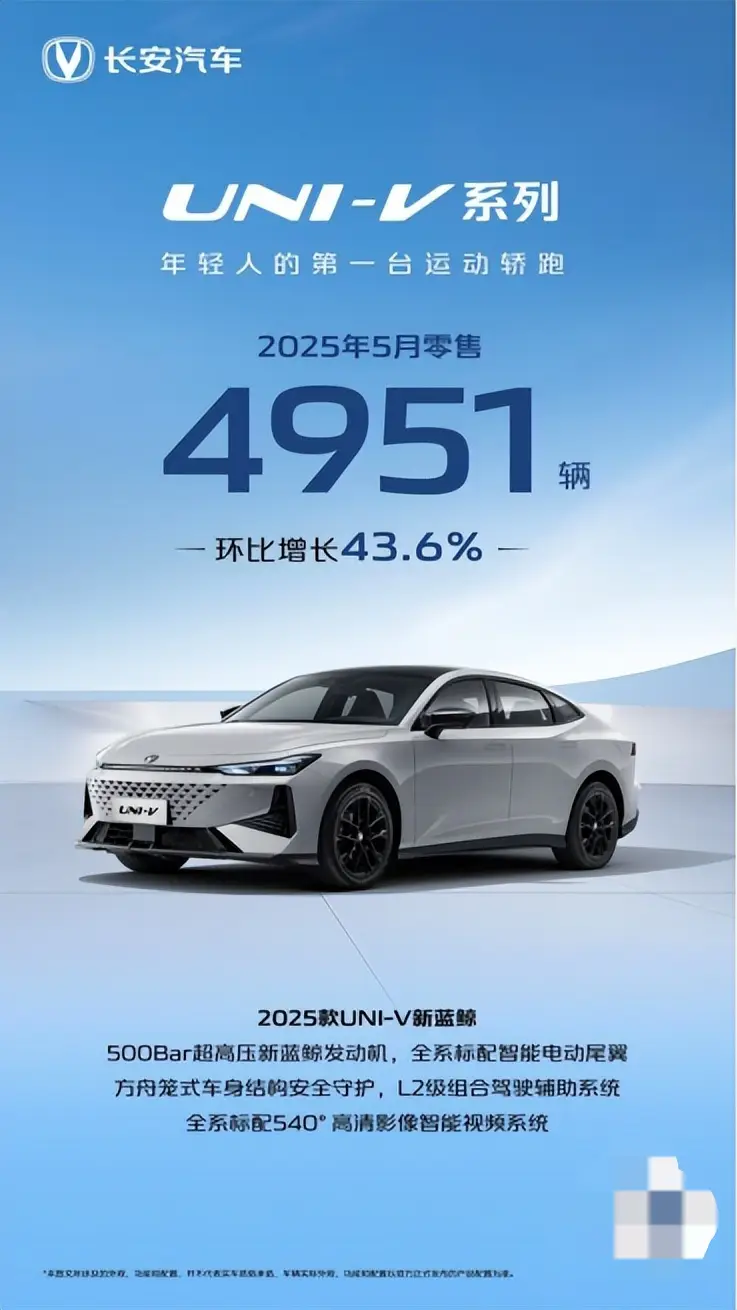 长安汽车5月同比增长9%！引力序列成销量增长主力！