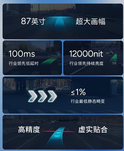 HUD要干掉仪表盘？小米全景PHUD和小鹏追光AR-HUD，能行吗？