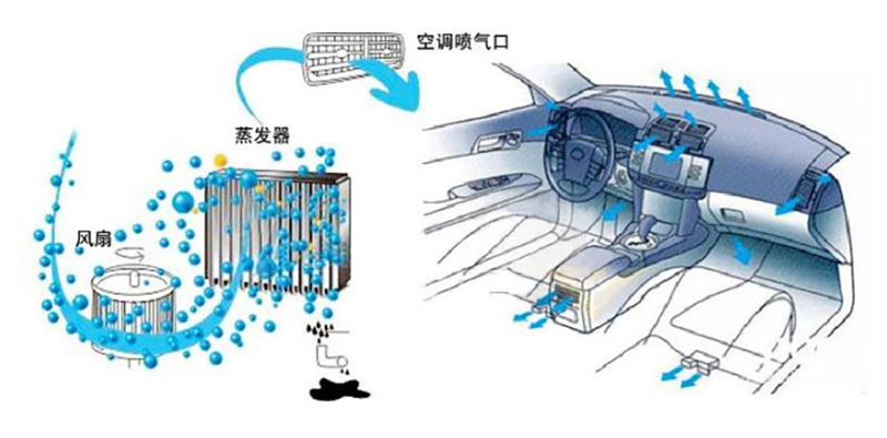 你被建议给汽车加“雪种”了吗？不要上当，不用补充