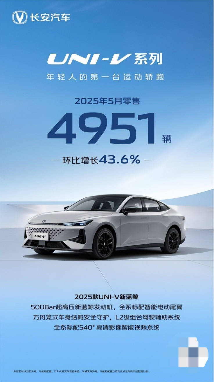 长安汽车5月销量快报：整体增长9%，CS75PLUS、逸动等榜单好车持续热销！