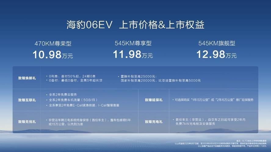 全新家用轿跑 海豹06EV上市 售价10.98万起