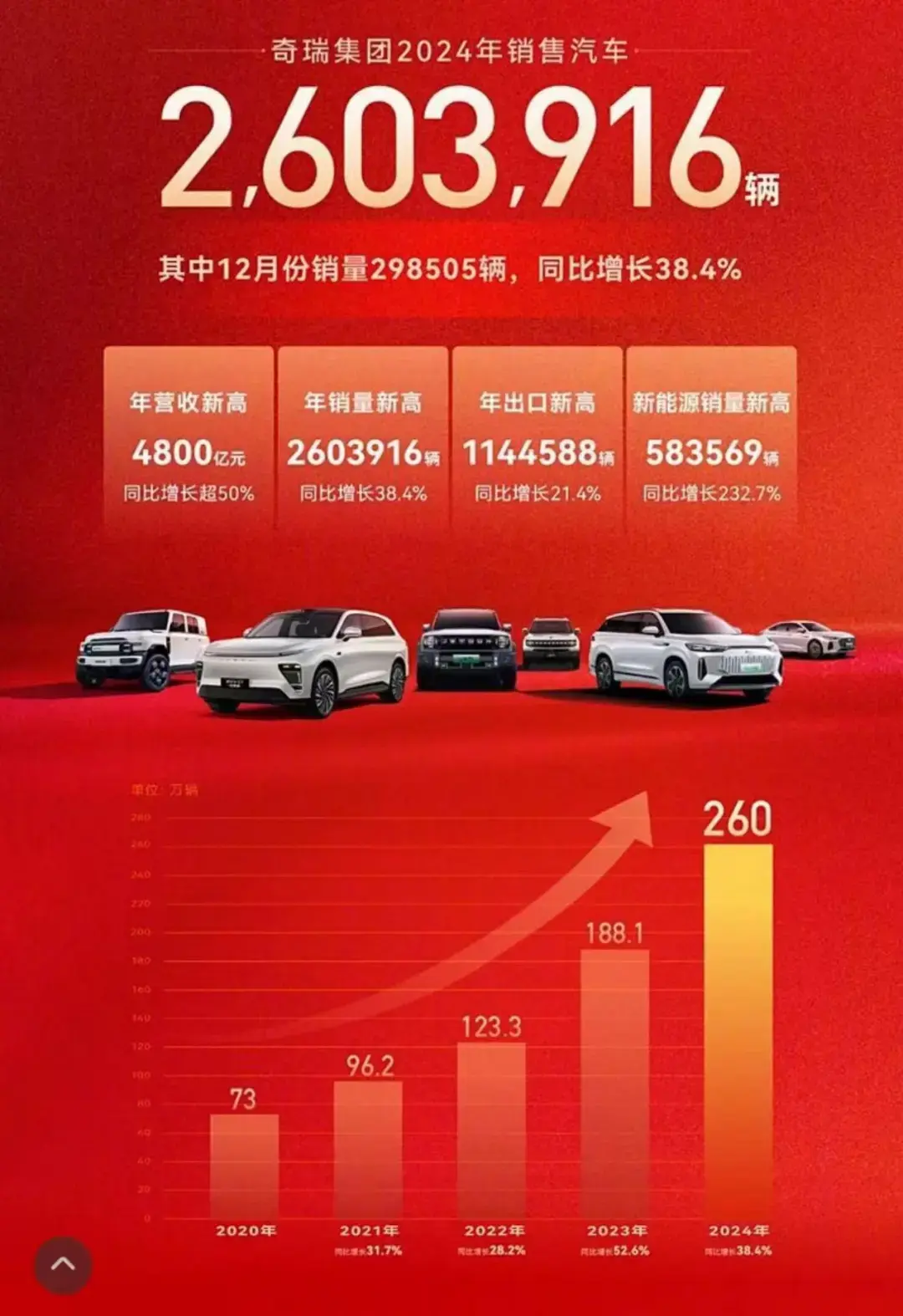 现在的车企，还赚钱吗？