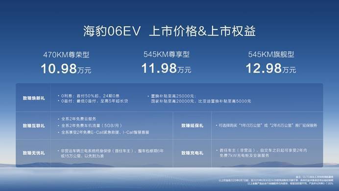 10.98万元起，比亚迪全新家用轿跑海豹06EV上市