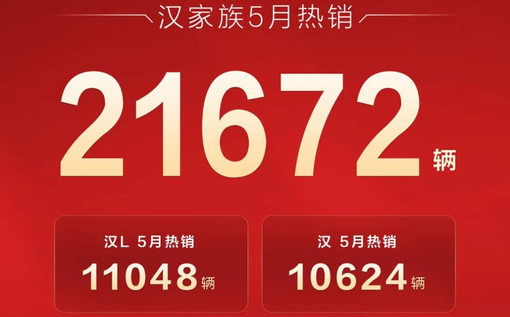 果然没让人失望，比亚迪汉L，5月销量升至11048台