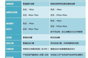 愈演愈烈！常压油箱再被提及，吉利杨学良火力全开