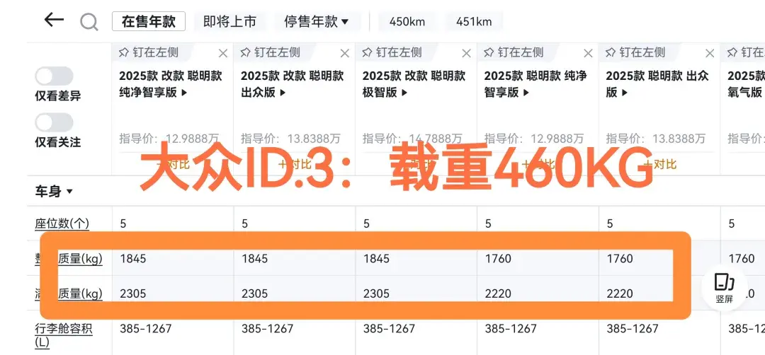 为什么合资品牌新能源汽车载重都大于375KG