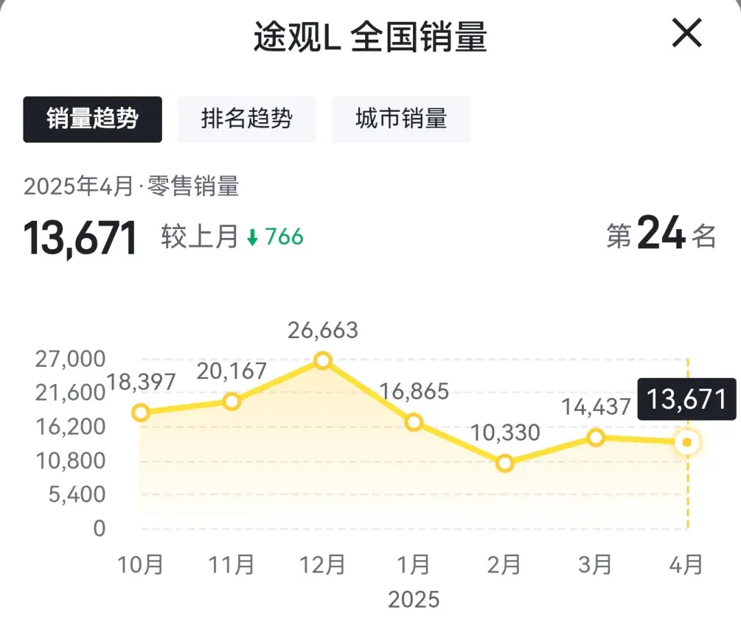 上汽大众途观L的优缺点