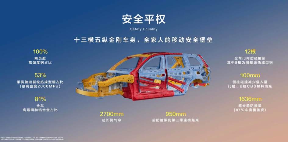 订单破21000台 “大六座 真三排”深蓝S09亮相重庆车展