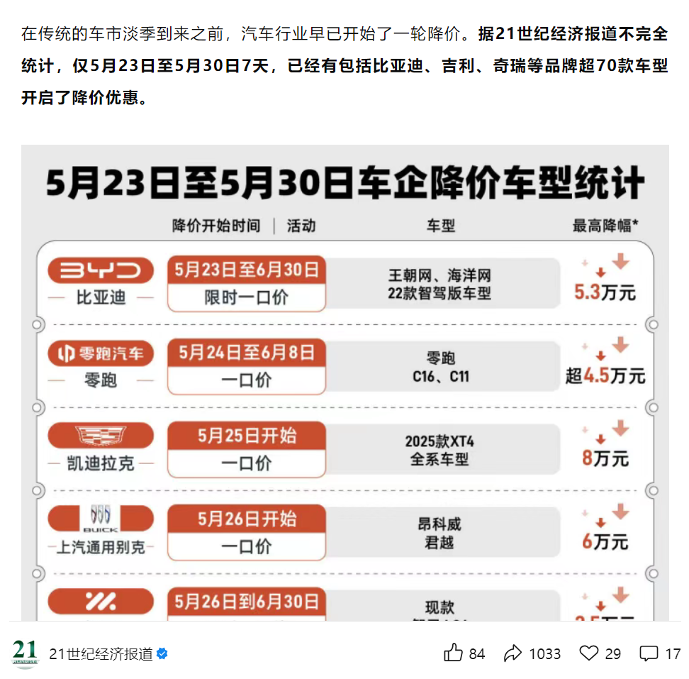 长城开炮、吉利助阵，比亚迪：和为贵？