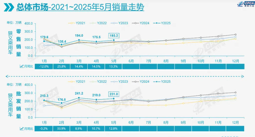 广汽传祺5月销量又跌了，问题到底出在哪？